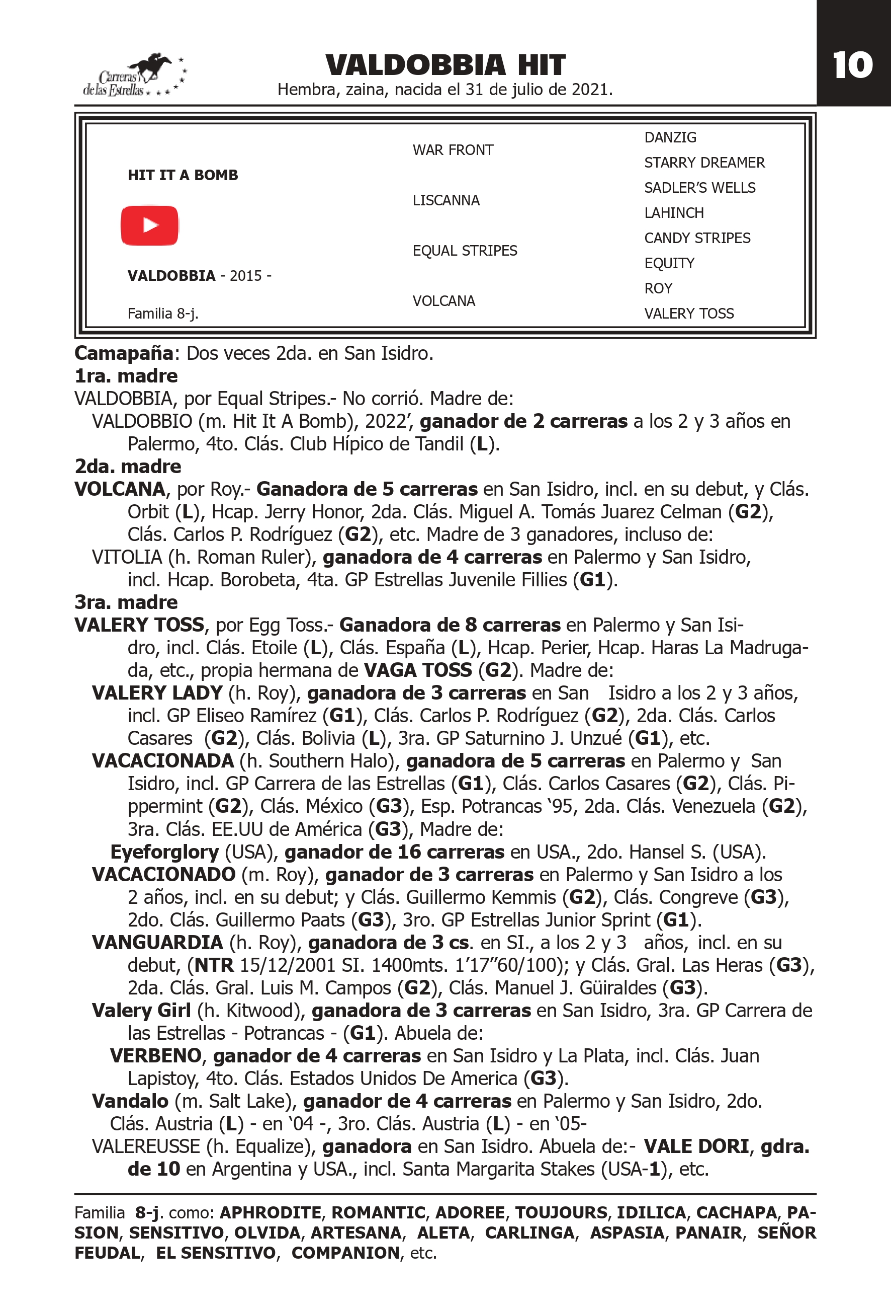 Pedigree VALDOBBIA HIT