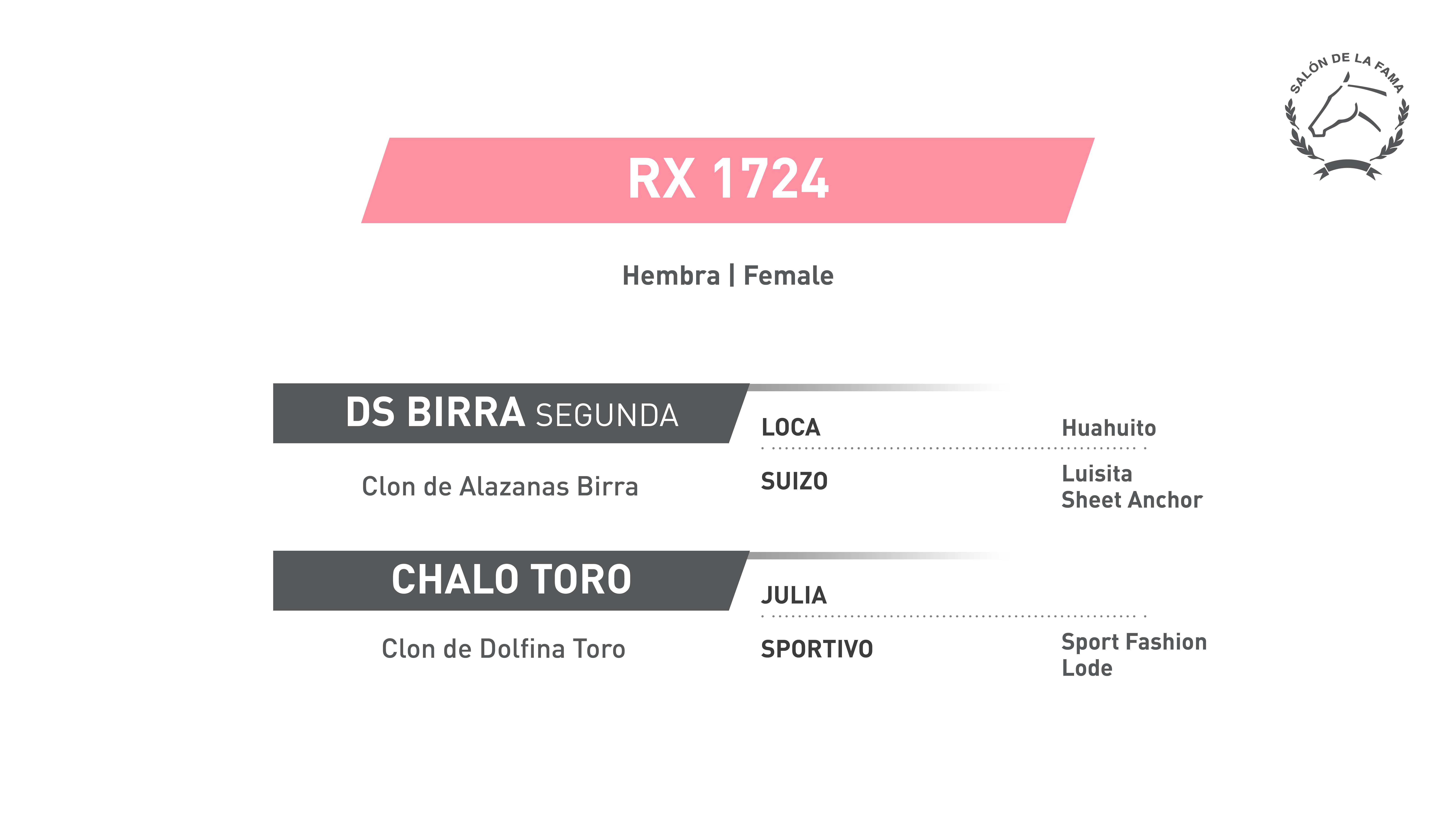 Pedigree RX 1724