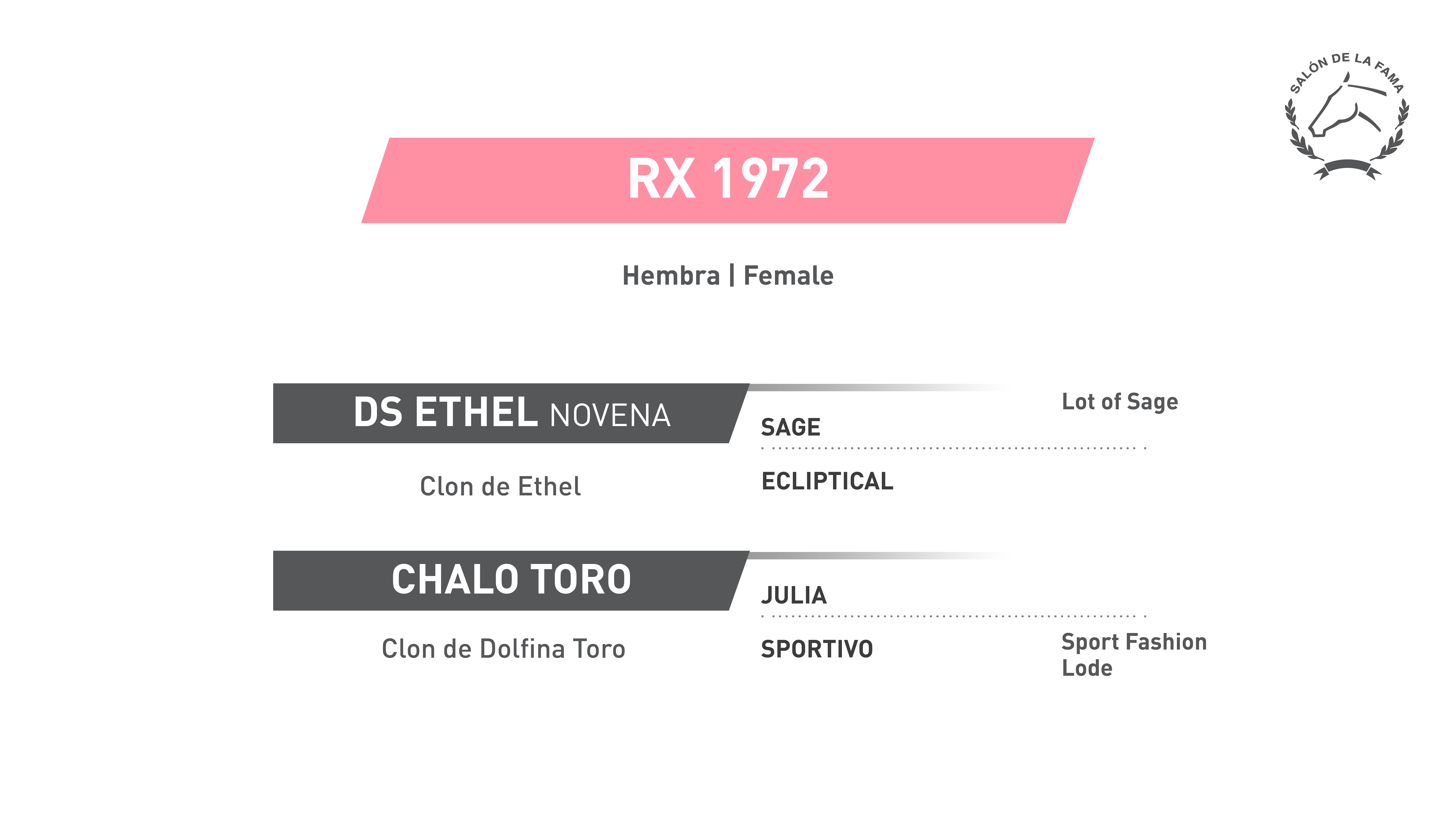 Pedigree RX 1972