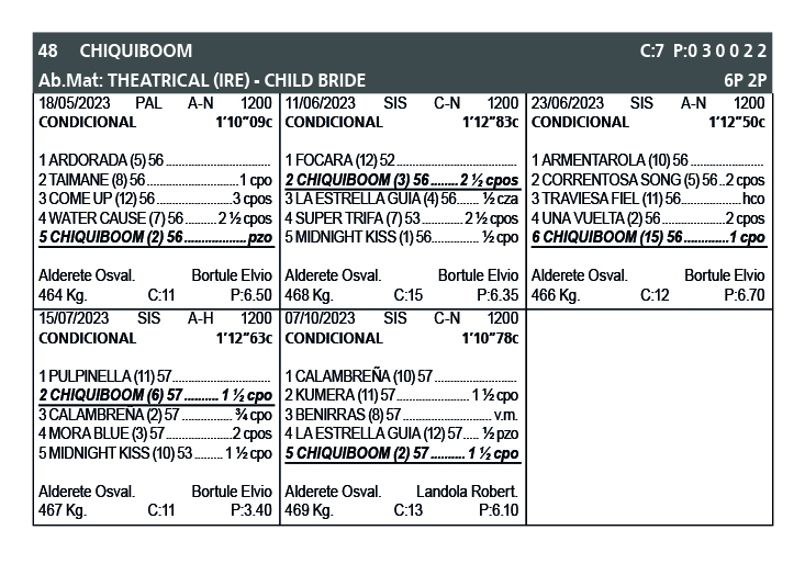 Pedigree TERMS RYE RIM