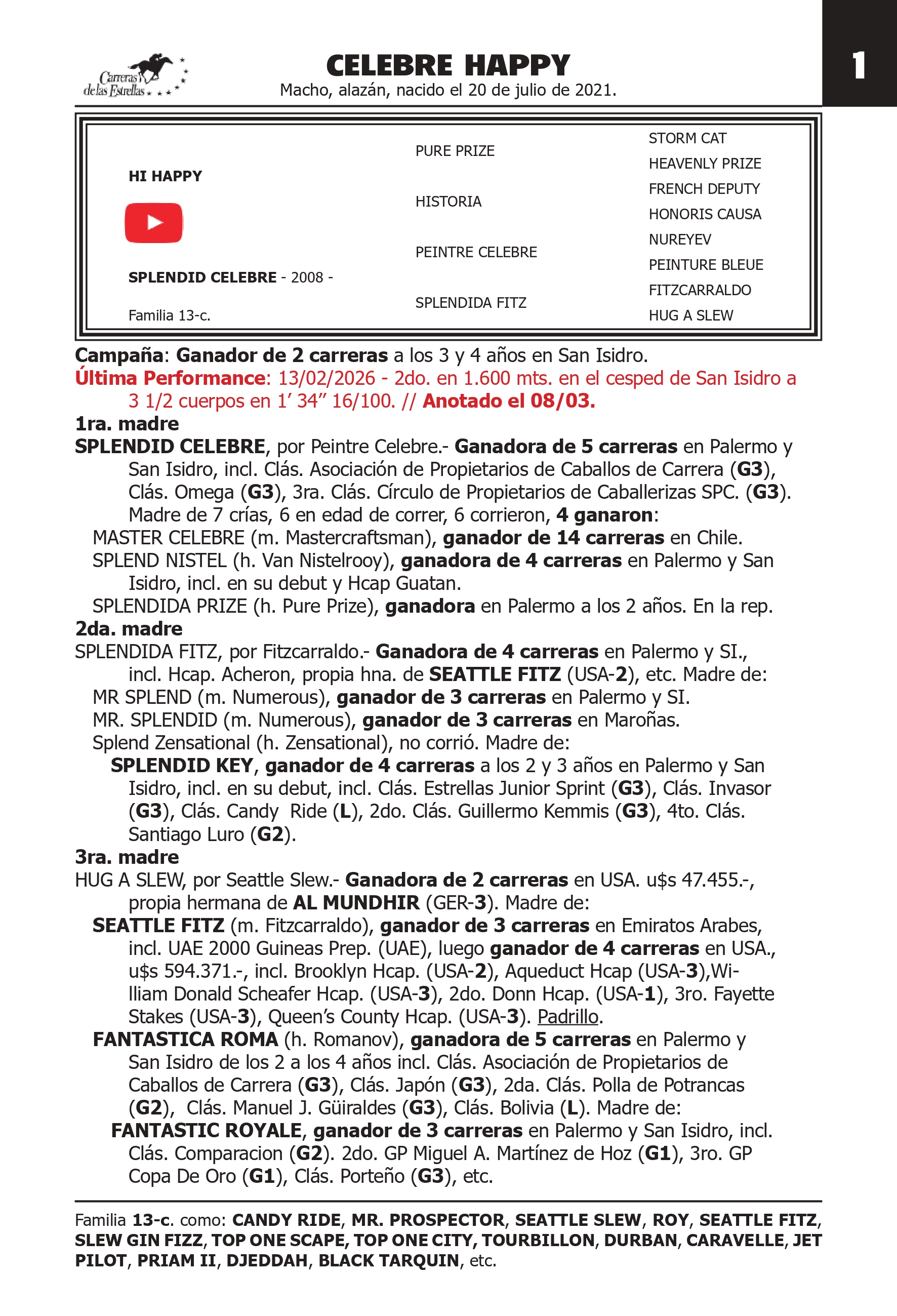 Pedigree CELEBRE HAPPY